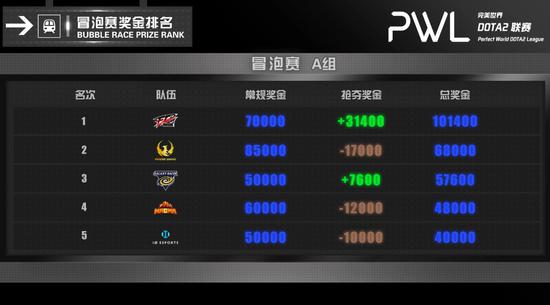 无畏契约英雄选择指南 从1打到5的最佳策略