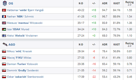 王者荣耀新版本强势英雄分析及胜率榜单揭晓